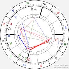 nikola tesla birth chart horoscope date of birth astro