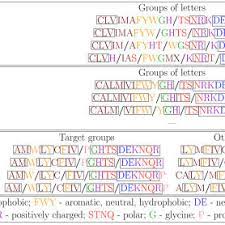 With alphabet, the bmw group offers innovative business mobility solutions for companies. Alphabet Reductions For The Cn Feature Groups Are Separated By Download Scientific Diagram