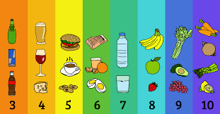 do you know how to balance your bodys ph levels this food