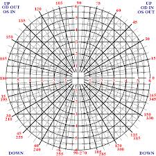 Resultant Prism Using The Chart