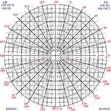 Resultant Prism Using The Chart