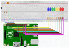 Pin On Raspberry Pi