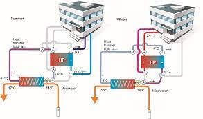 Using lower stages of heating or cooling is more efficient because the system doesn't need to turn on and off as often to maintain a constant temperature. 3 Schematic Diagram Of Reversible Heating And Cooling Achieved By Download Scientific Diagram