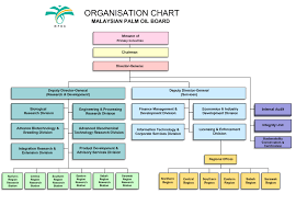 Organization Chart Of Company In Malaysia Www