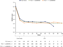 View the profiles of people named andres roman jose. Long Term Safety And Effectiveness Of Tocilizumab In Patients With Rheumatoid Arthritis And Inadequate Responses To Csdmards And Or Tnf Inhibitors An Open Label Study Close To Clinical Practice Springerlink