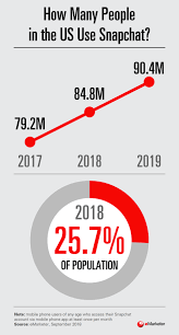 130 social media statistics that matter to marketers in 2019