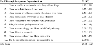 Image result for Edinburgh Postnatal Depression Scale