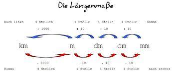 Details zu königin tabelle cm. Umrechnung Langenmass