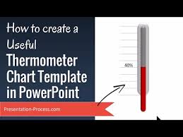 how to create useful thermometer chart template in