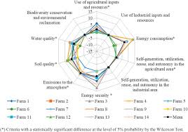 Fleet farm fire pit insert. Socioenvironmental Impacts Of Biogas Production In A Cooperative Agroenergy Condominium Sciencedirect
