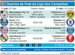 Manchester city x chelsea no estádio do dragão. Futebol Sorteio Dos Oitavos Final Da Liga Dos Campeoes 2020 21 Infographic