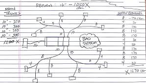 The generally recommended design pressure drops for if you are hanging the flex duct over rafters, or otherwise routing them so that they are not straight, then a factor needs to be applied to the friction. How To Quickly Evaluate A Residential Hvac Duct Layout Russell King M E