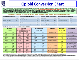 Opioid Dose Conversion Chart Best Picture Of Chart