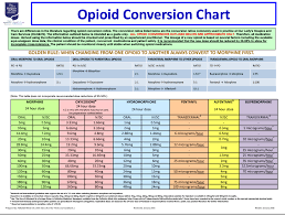 opioid dose conversion chart best picture of chart