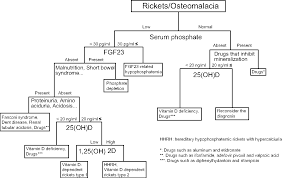 Figure 1 From Pathogenesis And Diagnostic Criteria For