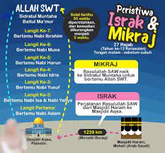 Ceramah israk dan mikraj sk tanjong apong. Pondok Habib Israk Mikraj Setelah Itu Allah Ingin Facebook
