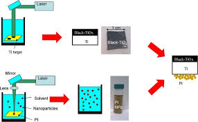 We did not find results for: Hydrogenated Black Tiox A Facile And Scalable Synthesis For Environmental Water Purification Sciencedirect