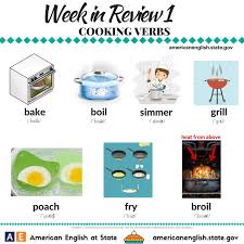 The verb to be is one of the shortest and most important—yet oddest—verbs in the english. Cooking Verbs Vocabulary Home