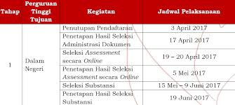 Baca tips lpdp 2019 di sini. Perubahan Waktu Pendaftaran Dan Proses Seleksi Beasiswa Lpdp Reguler 2017 Lldikti Wilayah Xii