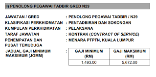 (gaji permulaan ialah pada gred n29: Jobcari Jawatan Kosong Di Ptptn 1 Pegawai Tadbir N41 Facebook