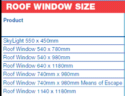 Skylight Size Chart Bedowntowndaytona Com