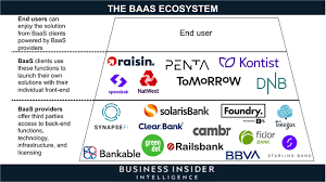 The wirecard scandal is a series of accounting scandals that resulted in the insolvency of wirecard, a german payment processor and financial services provider that was part of the dax index. Railsbank Is Preparing To Buy Wirecard S Uk Arm In Expansion Effort