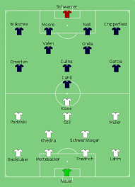 Het nederlandse voetbal loopt in tactisch opzicht. Wereldkampioenschap Voetbal 2010 Groep D Duitsland Australie Wikipedia