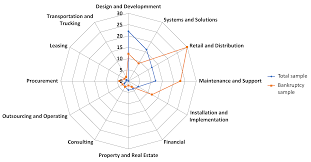 After days of heavy ice and snow storms, we were very busy this week (not in the way we typically like to be). Applied Sciences Free Full Text Enterprises Servitization In The First Decade Retrospective Analysis Of Back End And Front End Challenges Html