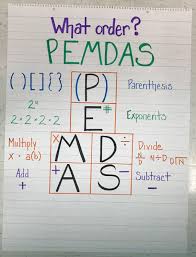 Pemdas Anchor Chart Pemdas Anchor Charts Exponents Anchor Chart