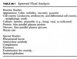 Synovial Fluid