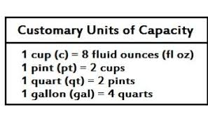Customary Units Of Capacity Knilt