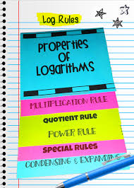Properties Of Logarithms Flip Book Secondary Math Flip Book High School Math