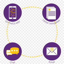 Import your monthly myob profit and loss data to a flexible and easy to read layout with the capacity to automate budget creation. Mobile Logo Png Download 996 995 Free Transparent Myob Png Download Cleanpng Kisspng