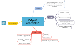 Un mapa mental es un diagrama o herramienta de aprendizaje, que se usa para representar conceptos o ideas asociadas a un tema en particular. Organizacion De Ideas A Traves De Mapas Mentales Aprendiendo En La Nube