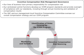 wells fargo organizational chart bedowntowndaytona com