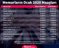 2021 yılı zamlı memur maaşları belli. Memurun Maas Orani Aciklandi Gozler Sendikalarda Ekonomi Haberleri
