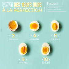 Comment Cuire Des Oeufs Durs A La Perfection The Fresh Times Koken Gekookte Eieren Voedsel Ideeen
