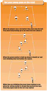 Soccer Coach Weekly - Drills - Heads Up Soccer Drill To Improve Dribbling  Skills