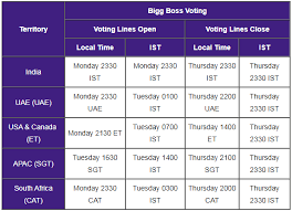 Bigg boss reality show is currently going at a fast hop in all three dialects namely hindi, tamil, and telugu. How To Vote For Bigg Boss 13 Via Voot Mobile App Step By Step Guide Information News