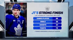 News source: TSN