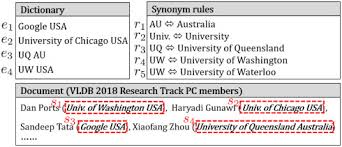Maybe you would like to learn more about one of these? Boosting Approximate Dictionary Based Entity Extraction With Synonyms Sciencedirect