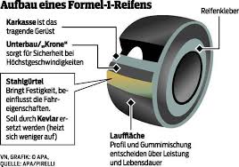 Formel 1 ® reifen für die formel 1 ® saison 2021 wird pirelli eine neue reifenpalette. Formel 1 Mit Neuen Regeln Und Reifen Vorarlberger Nachrichten Vn At