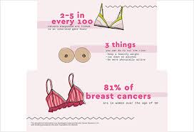 It's the start of breast cancer awareness month. What To Know About Breast Cancer Signs Myths Self Exam Philstar Com