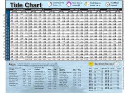 New Jersey Tide Chart