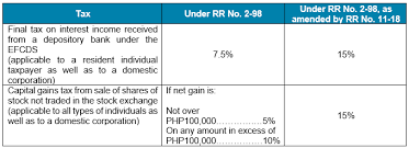 train series part 4 amendments to withholding tax