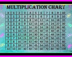 Multiplucation Chart Csdmultimediaservice Com