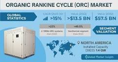 Organic Rankine Cycle Market Share | Global Report, 2032