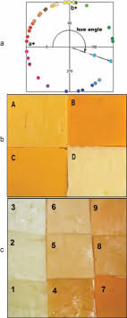 Color Of Low Fat Cheese Influences Flavor Perception And
