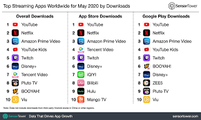 Or maybe an exciting original show you've never seen before? Youtube Netflix Amazon Prime Video These Are The Most Downloaded Streaming Apps Globally Digital Information World