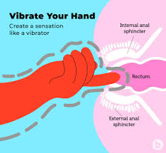 Anal Fingering: Visual Tutorial Guide on How to Finger Your Ass!